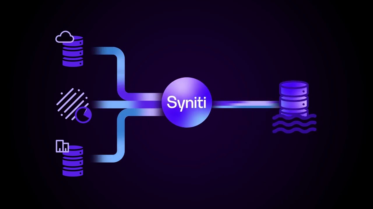 Syniti Replicate: Data Lake