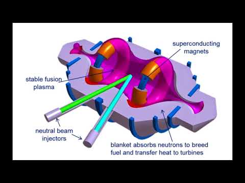 Lockheed Compact Fusion Reactor now uh... less compact