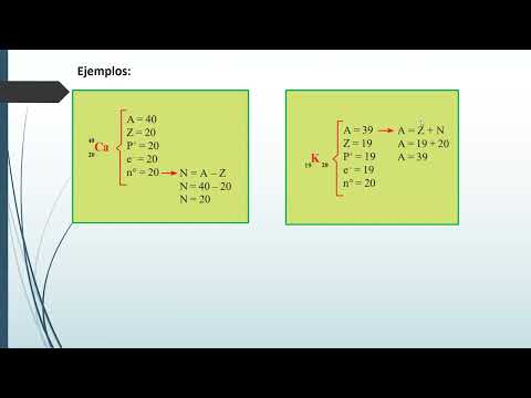 SESIÓN GRABADA DEL TEMA XV: NÚMERO ATÓMICO Y MÁSIVO - 4TO DE PRIMARIA
