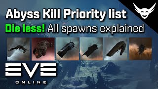 EVE Online - Abyss Spawn Priority list to Die less!