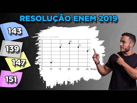 ⚫ Question 143 - Blue Booklet | Basic Mathematics | ENEM MATHEMATICS 2019