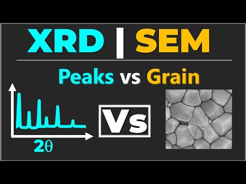 How to Interpret XRD & SEM Results: Peaks vs Grain Structure Explained