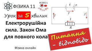 Вправа № 4