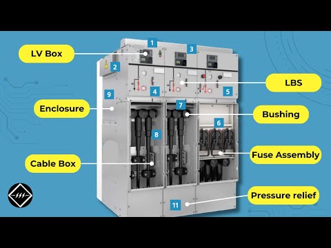 Components of Ring Main Unit (RMU) | Explained | TheElectricalGuy
