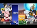 TEAM 7 Vs NEW TEAM 7 Power Levels