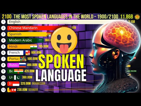 The Most Spoken Languages in the World | 1900 to 2100