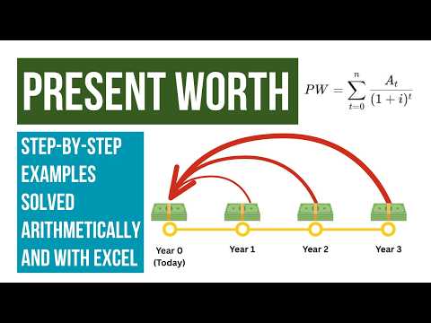 Present Worth (PW) Explained: Comparing Investments in Today's Terms