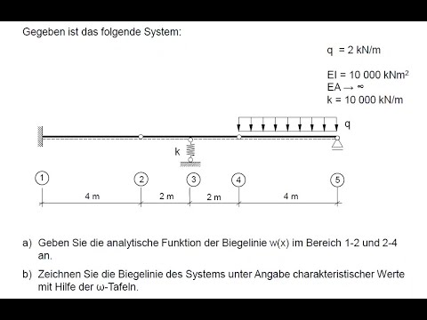 Mohrsche Analogie - Statik 1 TUM