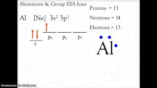 CH 7 CHEMISTRY FORMING IONS