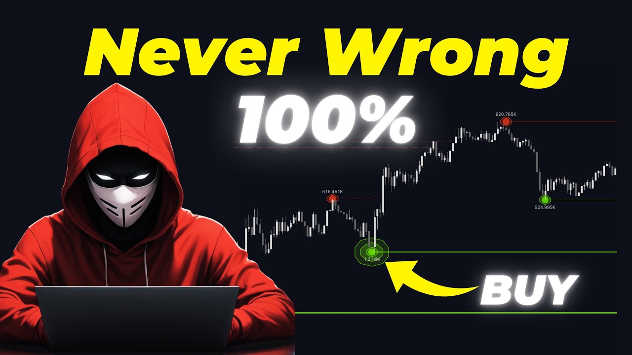 5 TradingView Indicators I’d NEVER Share Publicly (But You Need Them)