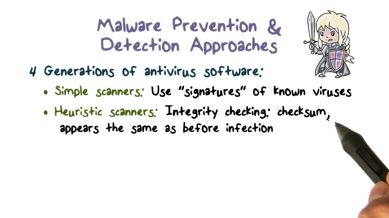 Malware Prevention & Detection Approaches