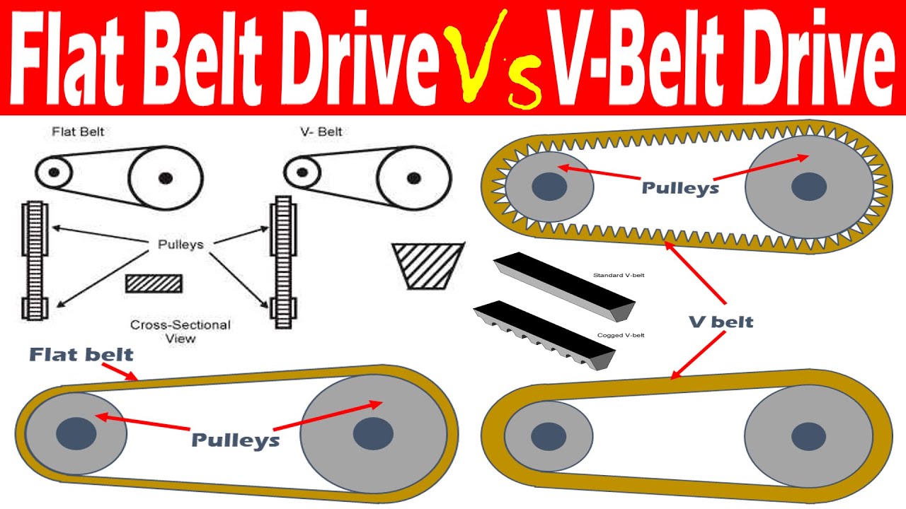 Differences between Flat Belt Drive and V-Belt Drive.