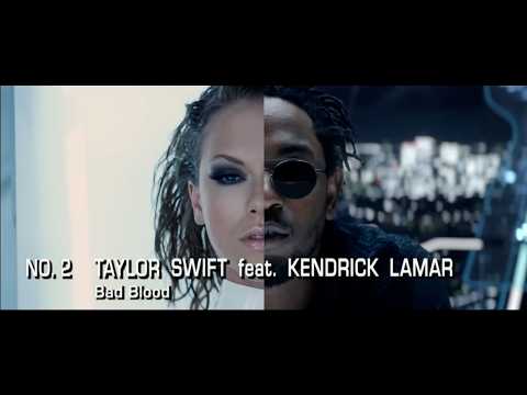 ARIA Top 30 Countdown - 28th June 2015