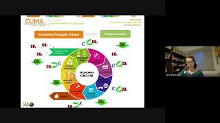 Transformação Ecológica - Apresentação Pré-Conferência Livre Meio Ambiente  R. Bragantina 04/12/2024