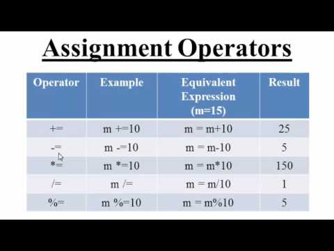 1 Introduction to C Hindi