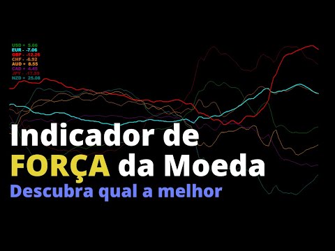 Força de Moedas Forex