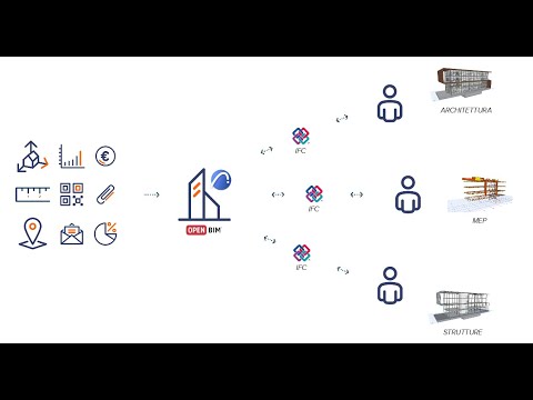 Come preparare un Modello Open BIM con Archicad