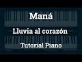 Mana - Lluvia al corazon - Tutorial - Piano 