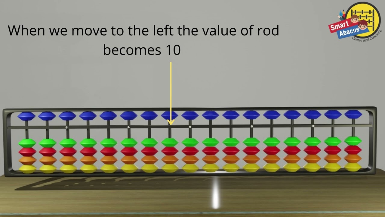 Abacus introduction level 1 ( smart Learning solution)