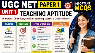 UGC NET | Teaching Aptitude Concepts, objectives, levels of teaching, learner's characteristics