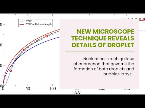 New microscope technique reveals details of droplet nucleation