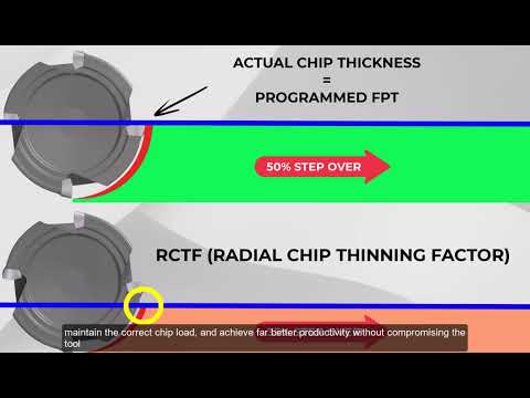 Radial Chip Thinning Explained-RCTF Calculator for CNC Machinists,Feedrate Compensation by MACROMILL