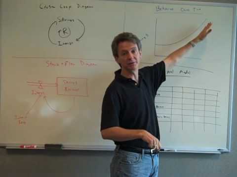 Introduction to System Dynamics #8: Building a Simulation Model