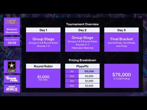 [Archived VoD] 02/18/20 | Twitch Rivals League of Legends Streamer Showdown - Day 1