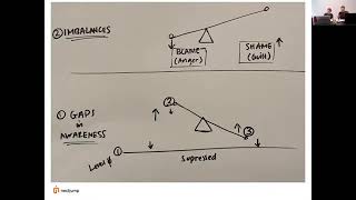 Thumbnail for 😤 Emotional Expression and Growth