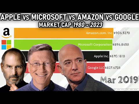 Apple Vs Microsoft Vs Amazon Vs Google - Market Cap 1980 - 2023