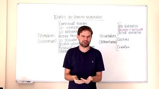 Curso de Direito Tributário (Aula 3) - Fontes do Direito Tributário