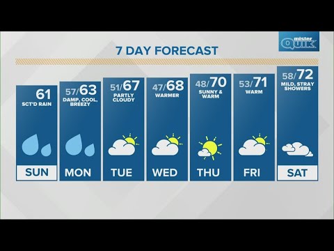 Sunday Sunrise Live Doppler 13 Indiana forecast - Oct. 30, 2022