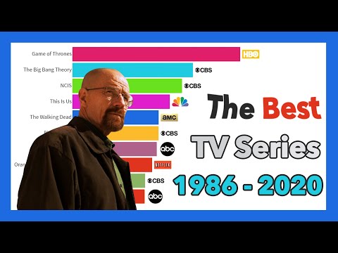 Most Popular TV Series 1986 - 2020