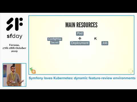 Alessandro Lai - Symfony love Kubernetes: dynamic feature-review environments - sfday 2019