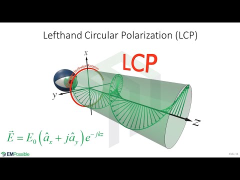 Lecture -- Electromagnetic Wave Polarization