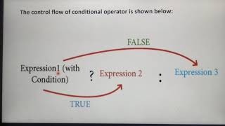 Download Lagu Conditional operator in C++, The : -alternative to if- else, in tamil, Part 6, A. Jaya Mabel Rani Thumbnail