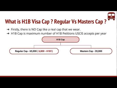What is H1B Visa Cap   Regular Cap  Masters Cap