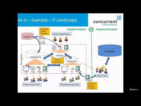 Introduction to CAD Data Management