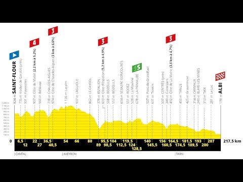 Tour de France 2019 - profil de la 10e étape (Bozouls)