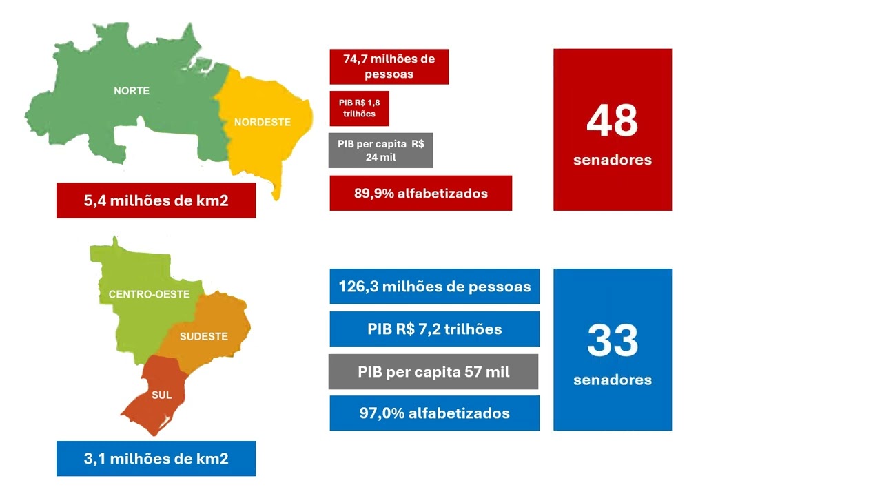 Senado e democracia representativa