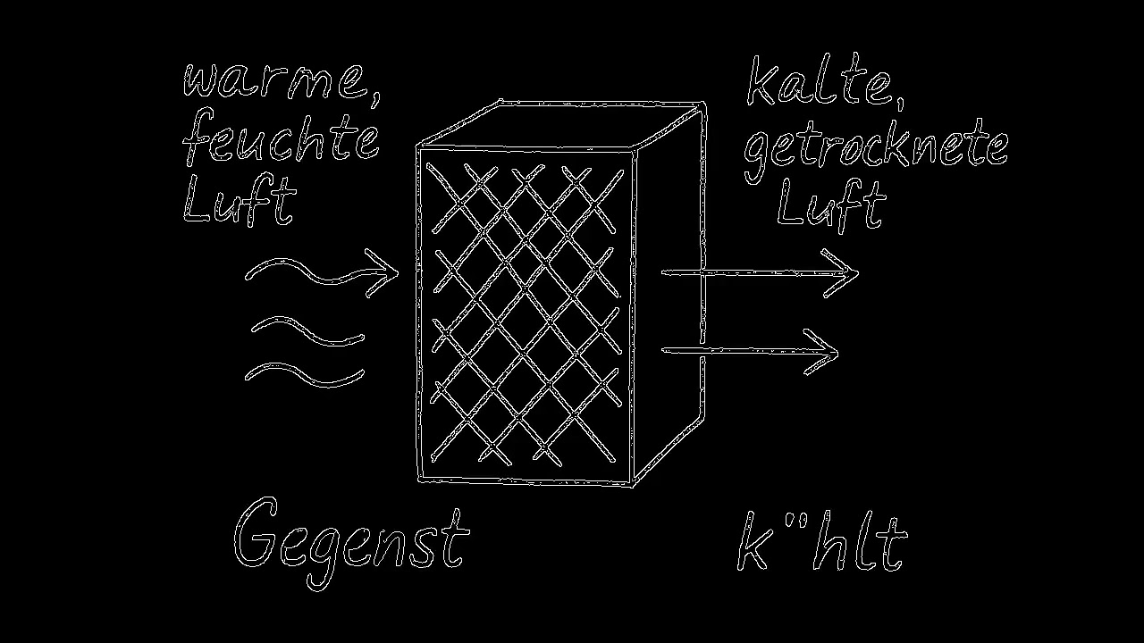 WIE FUNKTIONIERT EIN DRUCKLUFT KÄLTETROCKNER?