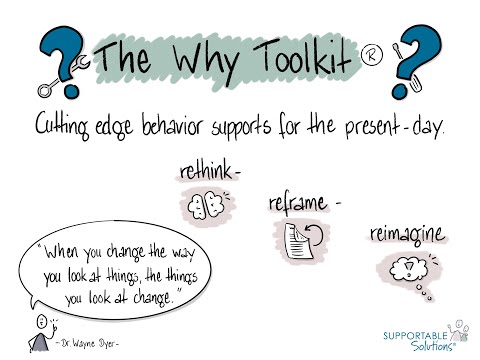 The Why ToolkitⓇ: Available Now
