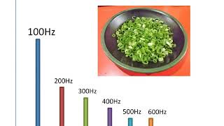 [閒聊] 頻率響應與總諧波失真