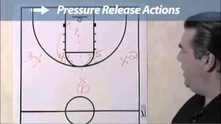 Fusion Offense for Basketball with Jamie Angeli