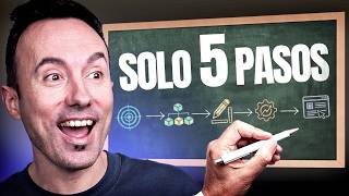 SEO expert teaches HOW TO CREATE a WEBSITE THAT GENERATES BUSINESS (Real Examples) - Carlos Ortega