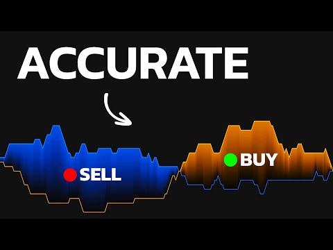 I Tested 1000 Indicators, and THIS One had the Most Accurate Signals !