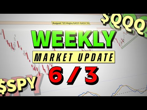Weekend Market Update Into June 5th