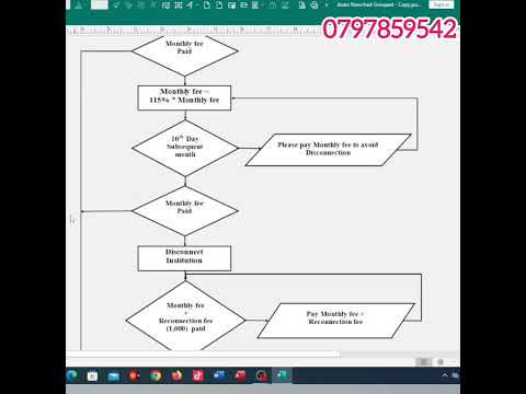 Computer Pp3 AZANI ISP FLOWCHART LAST PART. KCSE 2026 COMPUTER STUDIES PP3… - Partner