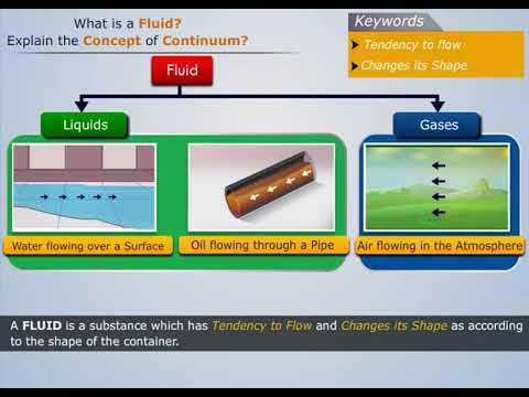Fluid and Continuum | Fluid Mechanics