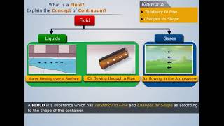 Fluid and Continuum | Fluid Mechanics